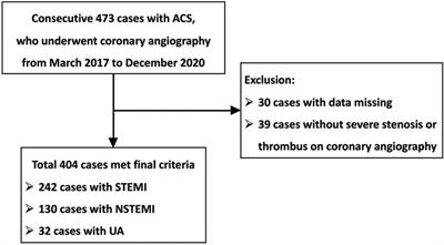 Short- and long-term performance of risk calculation tools for mortality in patients with acute coronary syndrome